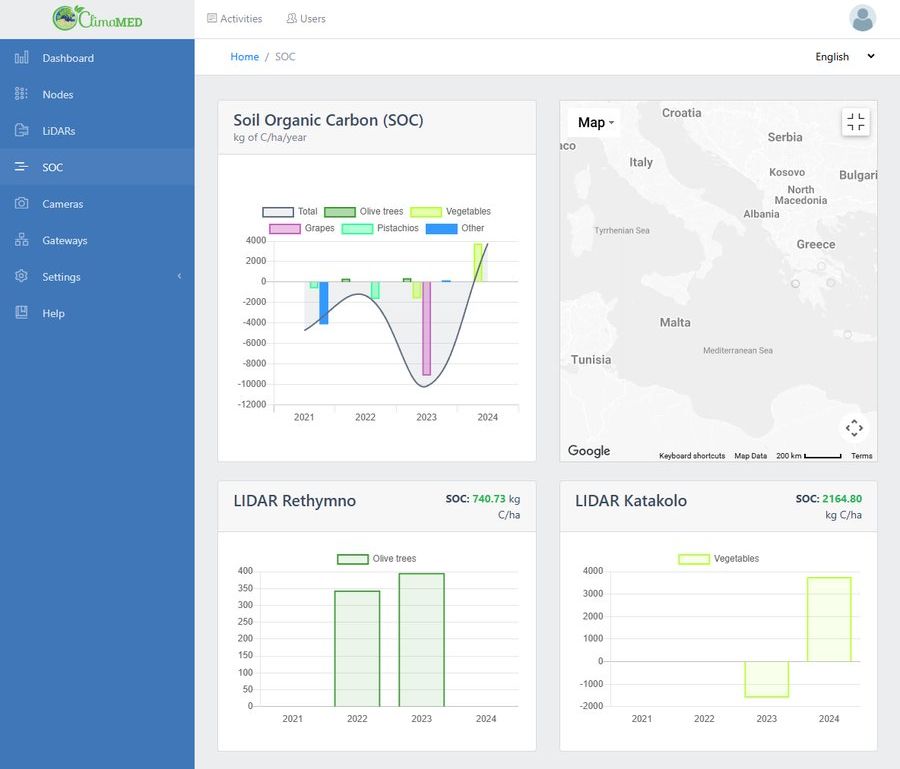 CMM platform SOC page
